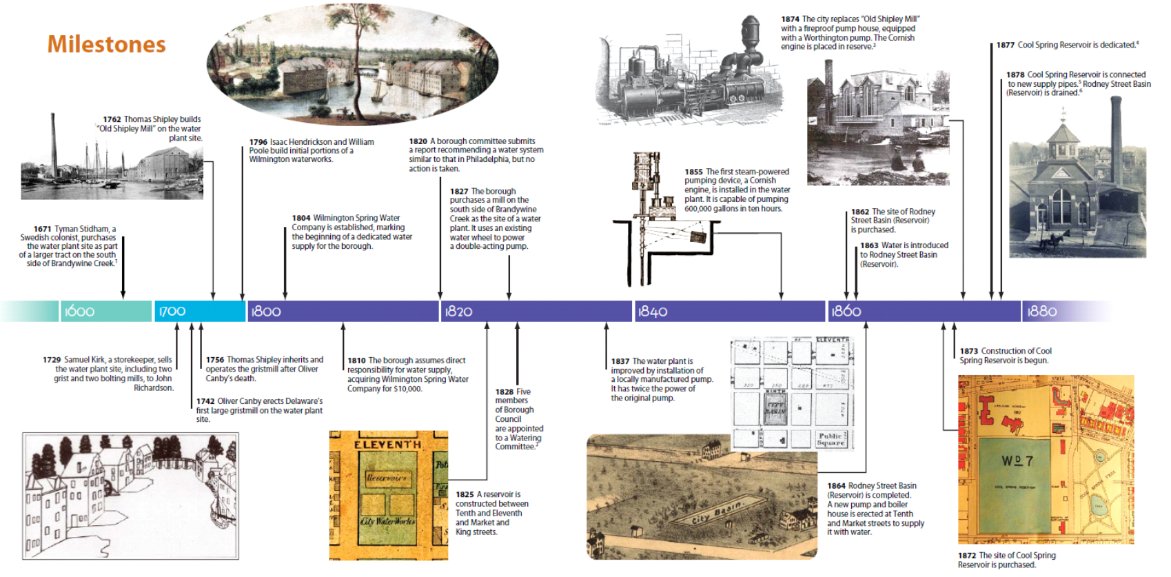 History of Wilimington Water 1600 to 1880